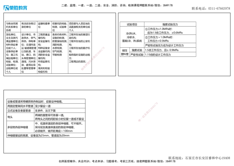 2022年一建机电补考真题解析讲义（可打印版）_2026年一级建造师_2026年一建机电_2025年一建机电SVIP_03-习题精析✿实战特训✿模考通关_43-机电《历年真题班》王峰RS_讲义