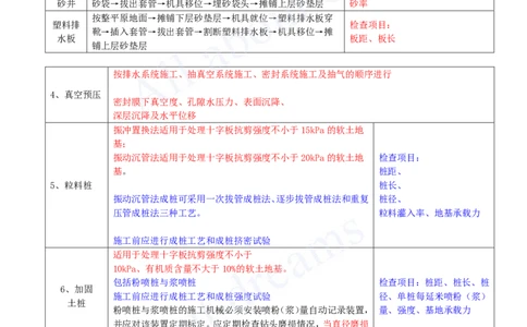2025-03-第1章-路基工程（三）_2026年一级建造师_2026年一建公路_2025年一建公路SVIP_04-冲刺串讲✿考点强化✿小灶集训_04-公路《冲刺串讲班》安慧KL_讲义