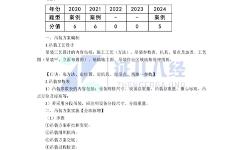 13.一建机电基础精学-14-起重技术-4_2026年一级建造师_2026年一建机电_2025年一建机电SVIP_02-基础精讲✿高端面授✿深度强化_31-机电《基础精学课》朱旭阳ZBJ_讲义