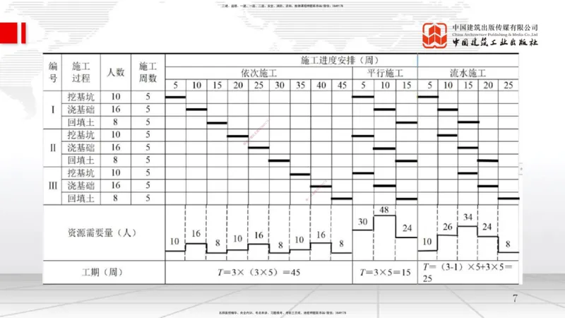 11.20一建《管理》2025一建抢学&ldquo;避坑指南&rdquo;_2026年一级建造师_2026年一建管理_2025年一建管理SVIP_02-基础精讲✿高端面授✿深度强化_02-管理《前期全套课》鲁力JGS_讲义