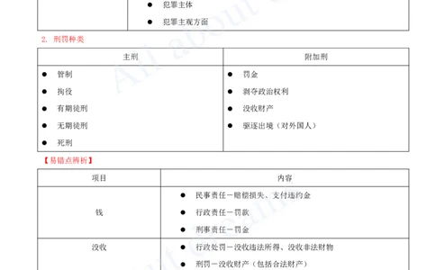 2025-10-第1章-1.7-建设工程刑事法律制度_2026年一建法规_2025年一建法规SVIP_02-基础精讲✿高端面授✿深度强化_10-法规《天一精讲班》王欣、王竹梅KL_王竹梅_讲义