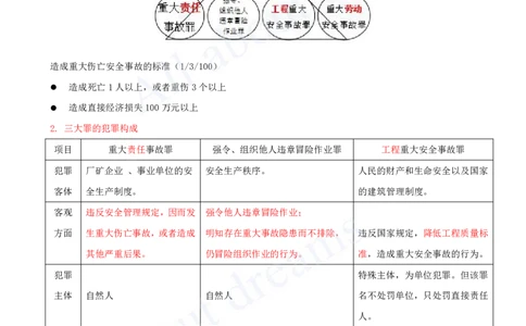 2025-10-第1章-1.7-建设工程刑事法律制度_2026年一建法规_2025年一建法规SVIP_02-基础精讲✿高端面授✿深度强化_10-法规《天一精讲班》王欣、王竹梅KL_王竹梅_讲义