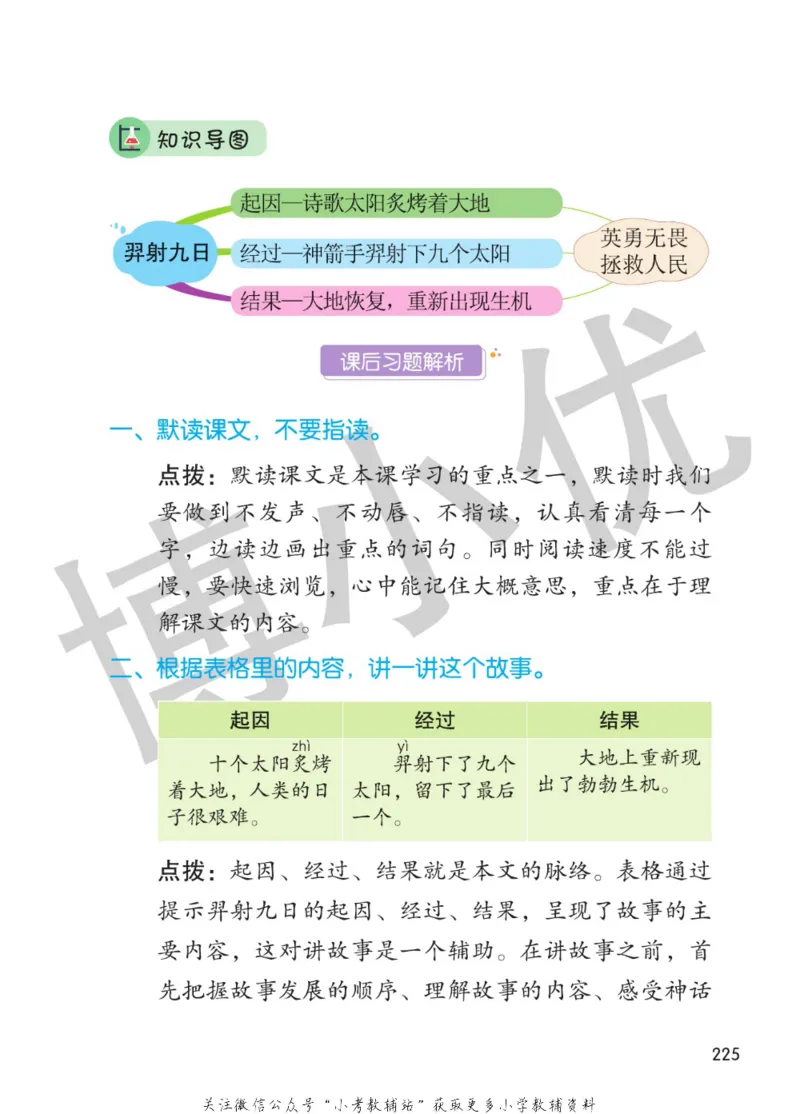 二年级下册语文部编版课堂笔记（博小优）_小学初中学霸笔记类资料汇总6.33GB_小学同步课堂笔记2.76GB_1~6年级全册语文部编版课堂笔记