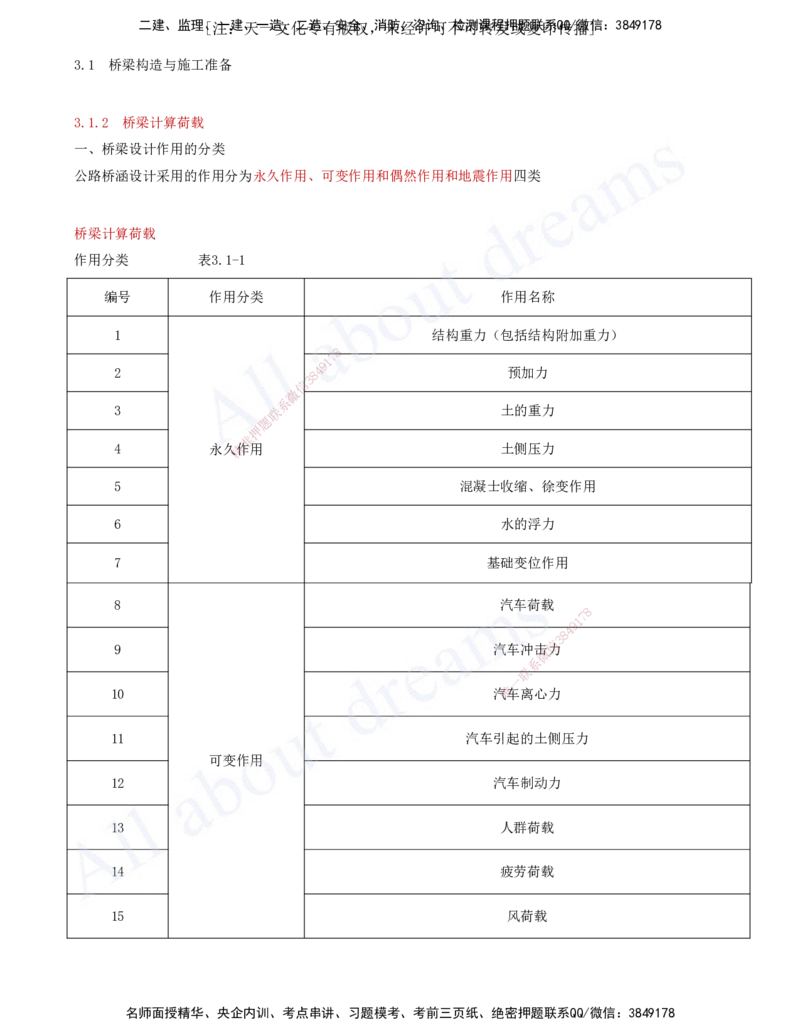 2025-53-第3章-3.1-桥梁构造与施工准备（四）_2026年一级建造师_2026年一建公路_2025年一建公路SVIP_02-基础精讲✿高端面授✿深度强化_15-公路《天一精讲班》安慧、李昌春KL_安慧
