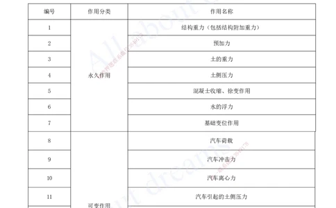 2025-53-第3章-3.1-桥梁构造与施工准备（四）_2026年一级建造师_2026年一建公路_2025年一建公路SVIP_02-基础精讲✿高端面授✿深度强化_15-公路《天一精讲班》安慧、李昌春KL_安慧