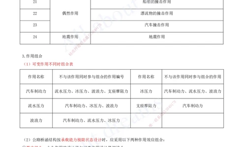 2025-53-第3章-3.1-桥梁构造与施工准备（四）_2026年一级建造师_2026年一建公路_2025年一建公路SVIP_02-基础精讲✿高端面授✿深度强化_15-公路《天一精讲班》安慧、李昌春KL_安慧