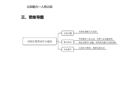 中国农业银行结构化面试真题解析02-戚丹丹_2025春招题库汇总_十大行测题库_2023年十大热门题库更新中_09、易考汇总_银行面试_半结构化_4.真题汇总_结构化面试真题实战（农行）
