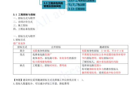 2025-13-第3章-3.1-工程招标与投标（一）_2026年一级建造师_2026年一建管理_2025年一建管理SVIP_02-基础精讲✿高端面授✿深度强化_10-管理《天一精讲班》金月、王少杰KL_王少杰_讲义