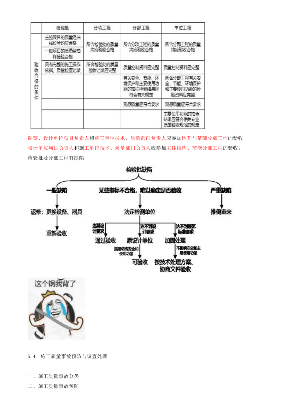 14.14-第5章-建设工程质量管理（二）_2026年一级建造师_2026年一建管理_2025年一建管理SVIP_04-冲刺串讲✿考点强化✿小灶集训_18-管理《冲刺上岸班》王少杰SA