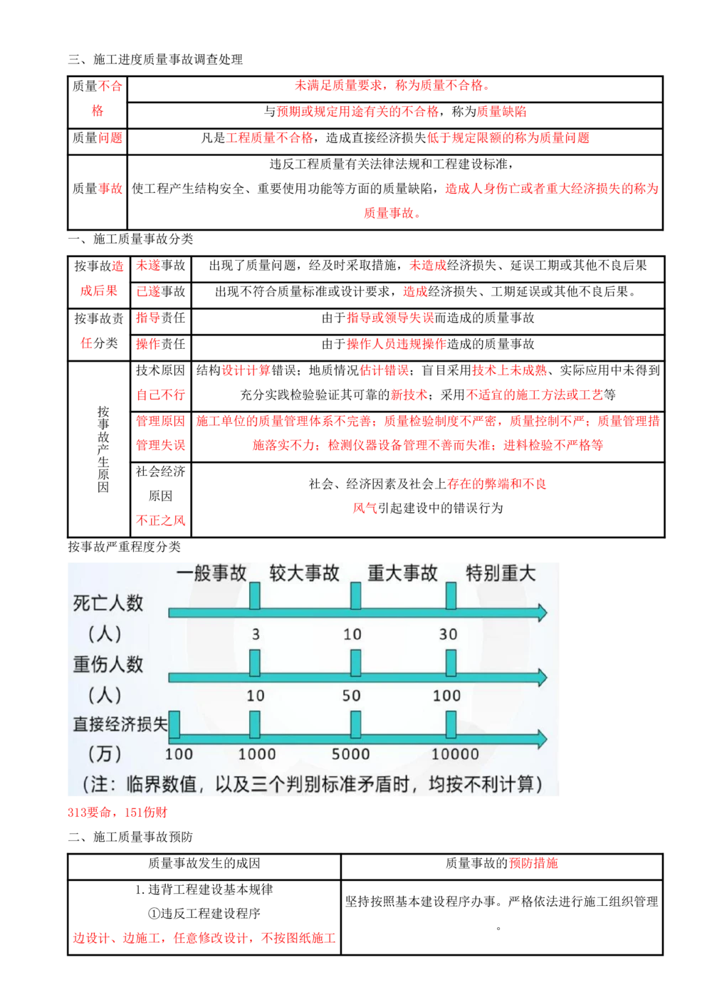 14.14-第5章-建设工程质量管理（二）_2026年一级建造师_2026年一建管理_2025年一建管理SVIP_04-冲刺串讲✿考点强化✿小灶集训_18-管理《冲刺上岸班》王少杰SA