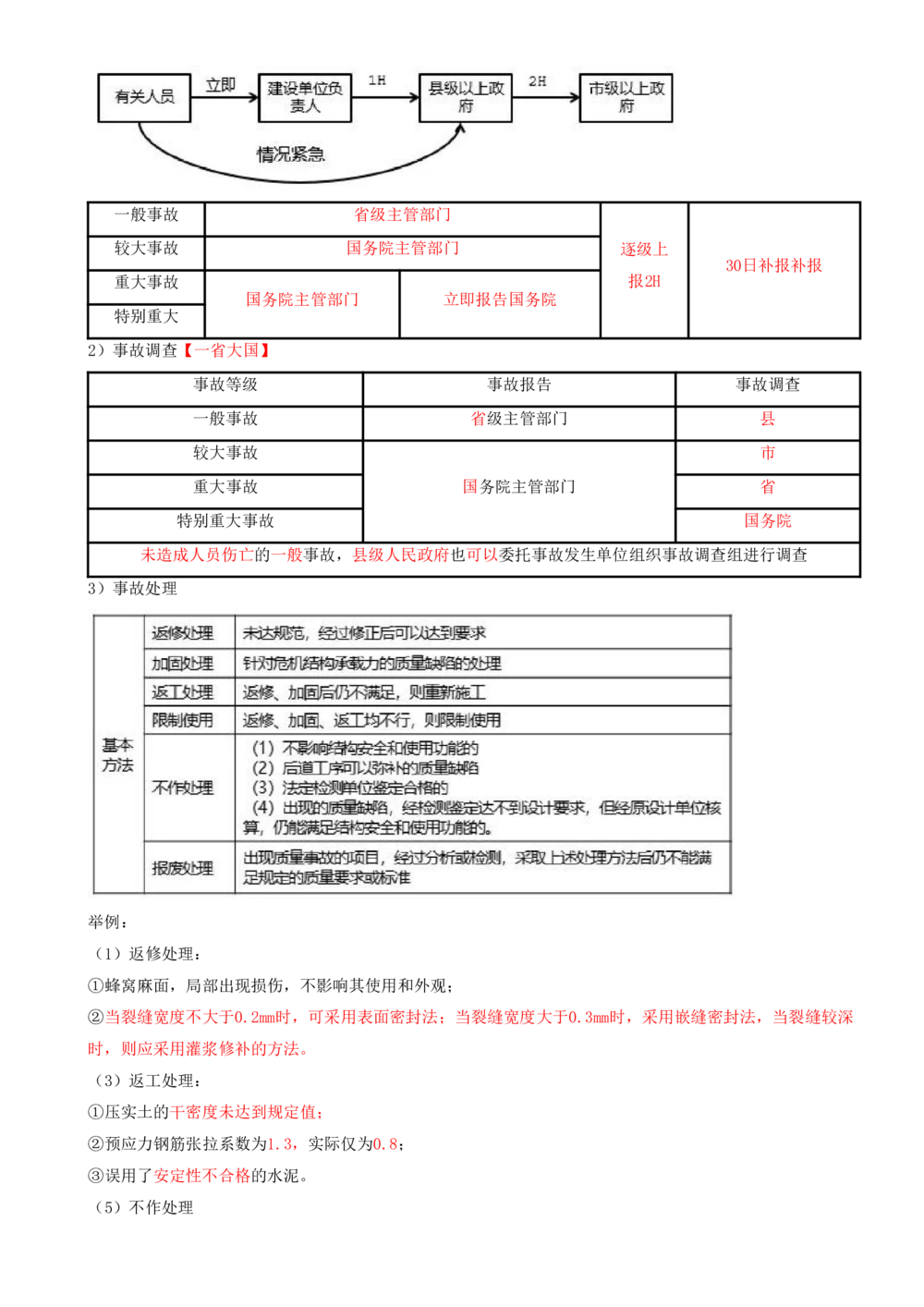 14.14-第5章-建设工程质量管理（二）_2026年一级建造师_2026年一建管理_2025年一建管理SVIP_04-冲刺串讲✿考点强化✿小灶集训_18-管理《冲刺上岸班》王少杰SA