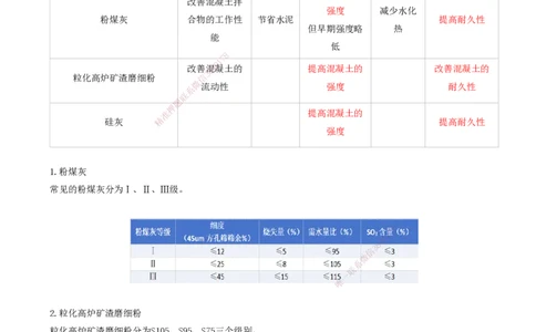14.14-第1篇-第1章-1.3.3-掺合料-1.3.4-外加剂_2026年一级建造师_2026年一建港航_2025年一建港航SVIP_02-基础精讲✿高端面授✿深度强化_10-港航《天一精讲班》皮丹丹KL_01.第一章_讲义