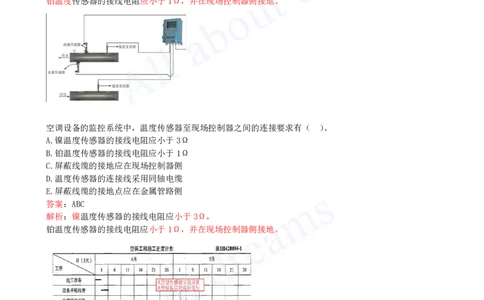 2025-26-第3章-3.4-智能化系统工程施工技术（二）_2026年一级建造师_2026年一建机电_2025年一建机电SVIP_02-基础精讲✿高端面授✿深度强化_07-机电《天一精讲班》王建波KL_讲义