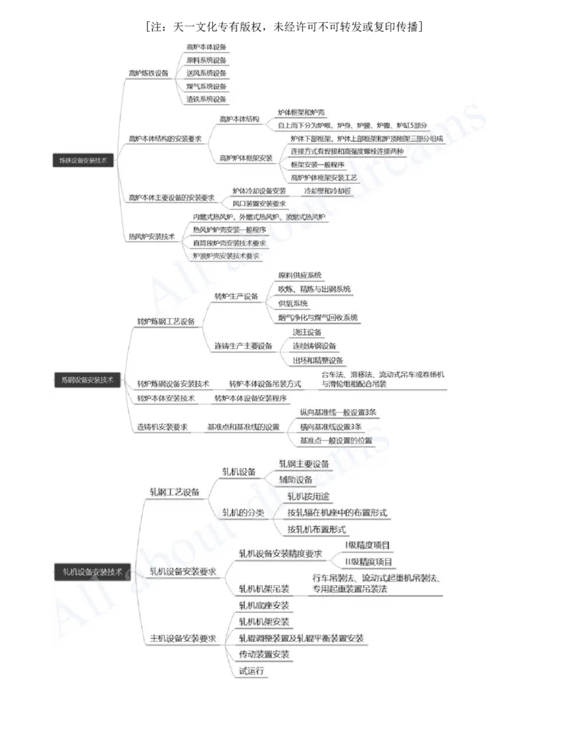 2025-25-第4章-工业机电工程安装技术（九）_2026年一级建造师_2026年一建机电_2025年一建机电SVIP_02-基础精讲✿高端面授✿深度强化_07-机电《天一精讲班》王建波、王克KL_王克