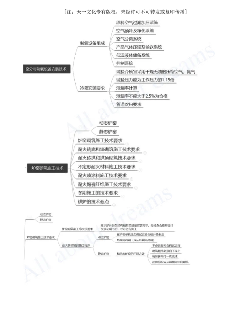 2025-25-第4章-工业机电工程安装技术（九）_2026年一级建造师_2026年一建机电_2025年一建机电SVIP_02-基础精讲✿高端面授✿深度强化_07-机电《天一精讲班》王建波、王克KL_王克