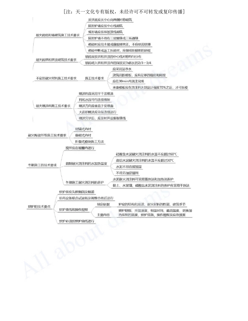 2025-25-第4章-工业机电工程安装技术（九）_2026年一级建造师_2026年一建机电_2025年一建机电SVIP_02-基础精讲✿高端面授✿深度强化_07-机电《天一精讲班》王建波、王克KL_王克