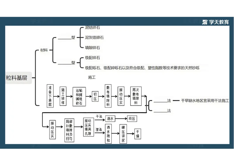 10.2025年一建《公路》预习直播-路面工程4.2总结及作业（彩色观看版）_2026年一级建造师_2026年一建公路_2025年一建公路SVIP_02-基础精讲✿高端面授✿深度强化_--配套讲义--