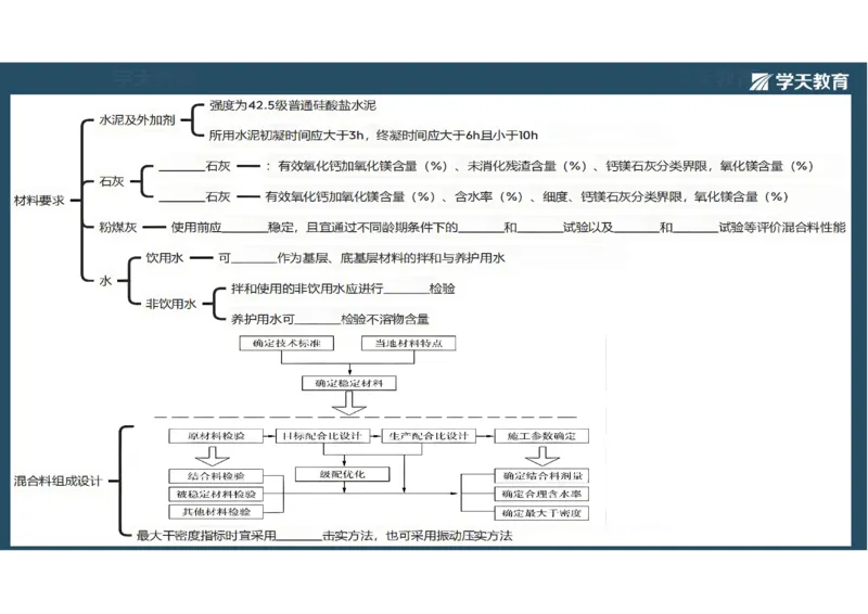 10.2025年一建《公路》预习直播-路面工程4.2总结及作业（彩色观看版）_2026年一级建造师_2026年一建公路_2025年一建公路SVIP_02-基础精讲✿高端面授✿深度强化_--配套讲义--