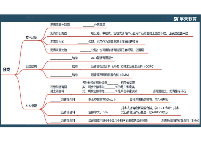10.2025年一建《公路》预习直播-路面工程4.2总结及作业（彩色观看版）_2026年一级建造师_2026年一建公路_2025年一建公路SVIP_02-基础精讲✿高端面授✿深度强化_--配套讲义--