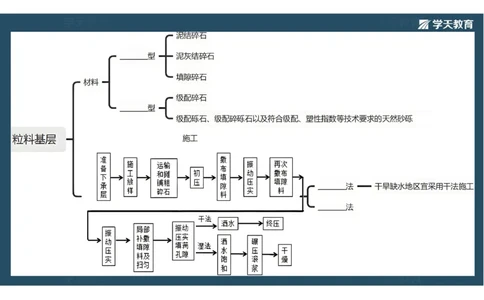 10.2025年一建《公路》预习直播-路面工程4.2总结及作业（彩色观看版）_2026年一级建造师_2026年一建公路_2025年一建公路SVIP_02-基础精讲✿高端面授✿深度强化_--配套讲义--