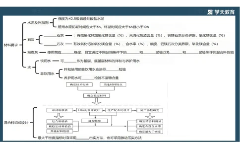 10.2025年一建《公路》预习直播-路面工程4.2总结及作业（彩色观看版）_2026年一级建造师_2026年一建公路_2025年一建公路SVIP_02-基础精讲✿高端面授✿深度强化_--配套讲义--