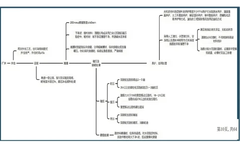10.2025年一建《公路》预习直播-路面工程4.2总结及作业（彩色观看版）_2026年一级建造师_2026年一建公路_2025年一建公路SVIP_02-基础精讲✿高端面授✿深度强化_--配套讲义--