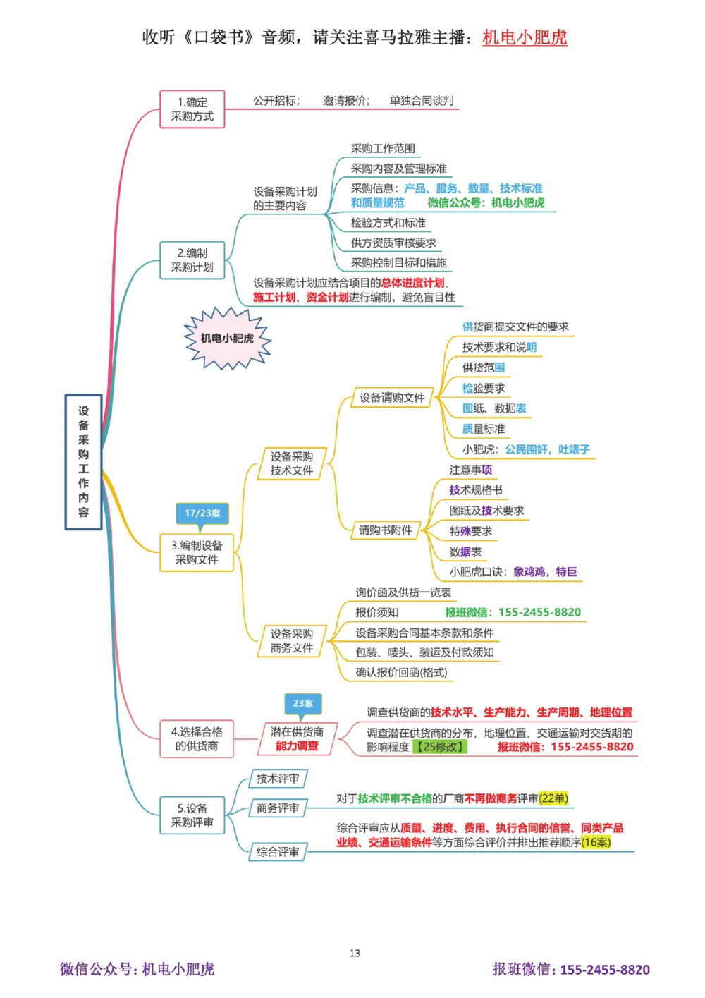 16-案例百题斩（81-85题）_2026年一级建造师_2026年一建机电_2025年一建机电SVIP_04-冲刺串讲✿考点强化✿小灶集训_17-机电《案例百题斩》小肥虎SMR