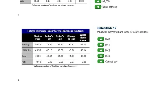 Today&rsquo;sExchangeratefortheBhutaneseNgultrum_2025春招题库汇总_外资银行题库_23花旗_师兄师姐分享资料_花旗银行_表格1
