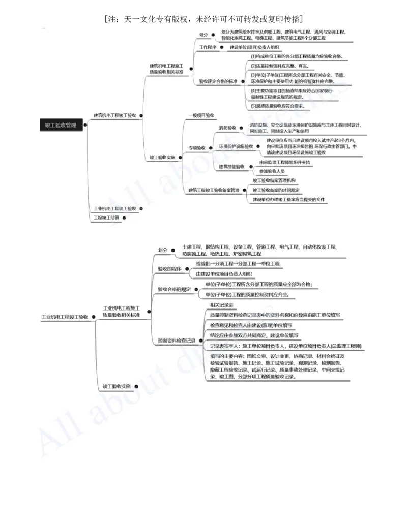 2025-33-第15章-机电工程试运行及竣工验收管理_2026年一级建造师_2026年一建机电_2025年一建机电SVIP_02-基础精讲✿高端面授✿深度强化_07-机电《天一精讲班》王建波、王克KL_王克