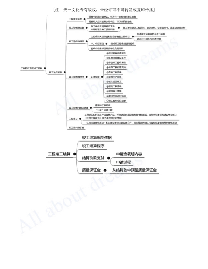 2025-33-第15章-机电工程试运行及竣工验收管理_2026年一级建造师_2026年一建机电_2025年一建机电SVIP_02-基础精讲✿高端面授✿深度强化_07-机电《天一精讲班》王建波、王克KL_王克