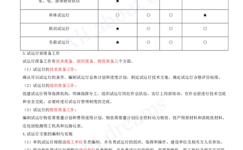 2025-33-第15章-机电工程试运行及竣工验收管理_2026年一级建造师_2026年一建机电_2025年一建机电SVIP_02-基础精讲✿高端面授✿深度强化_07-机电《天一精讲班》王建波、王克KL_王克