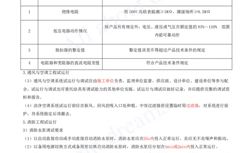 2025-33-第15章-机电工程试运行及竣工验收管理_2026年一级建造师_2026年一建机电_2025年一建机电SVIP_02-基础精讲✿高端面授✿深度强化_07-机电《天一精讲班》王建波、王克KL_王克
