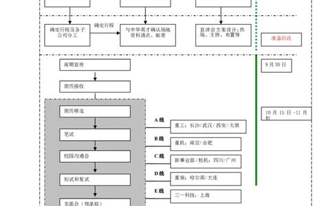 实例三一重工集团-校园招聘策划方案-12页_2025春招题库汇总_银行题库-1_银行全套上岸资料_500套面试话术_05面试话术实例_07案例