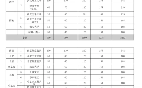 实例三一重工集团-校园招聘策划方案-12页_2025春招题库汇总_银行题库-1_银行全套上岸资料_500套面试话术_05面试话术实例_07案例
