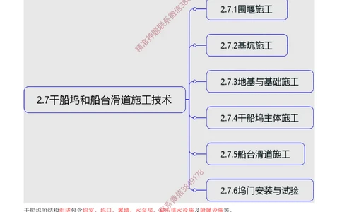 18.18-第1篇-第2章-港口与航道工程施工技术（九）_2026年一级建造师_2026年一建港航_2025年一建港航SVIP_04-冲刺串讲✿考点强化✿小灶集训_01-港航《冲刺串讲班》皮丹丹SMR