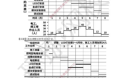 10.2025一建机电案例带刷-案例10~11_2026年一级建造师_2026年一建机电_2025年一建机电SVIP_04-冲刺串讲✿考点强化✿小灶集训_30-机电《案例带刷班》陈剑名HQ推荐