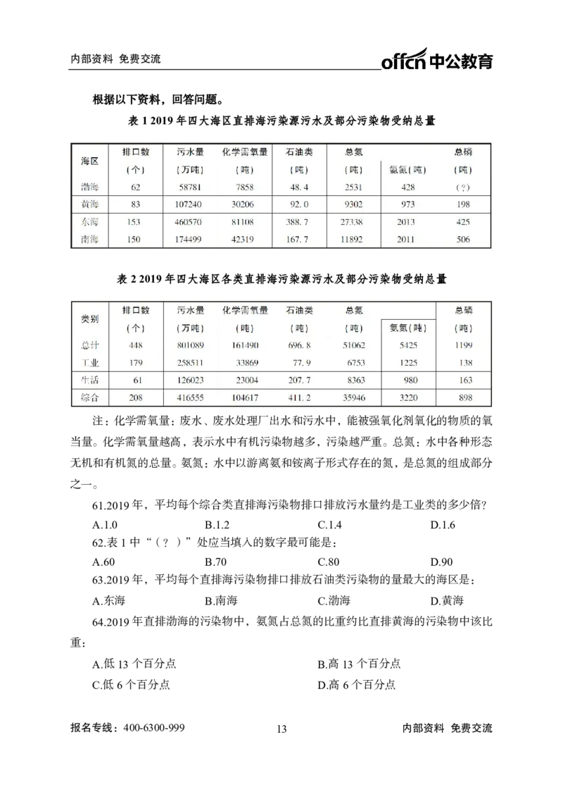 中国海油校园招聘模拟卷-学生版(1)_三桶油_中海油_中海油_05、中海油2023年笔试模拟题