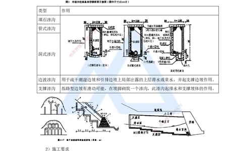 11.2025李昌春-名师精讲通关-第一章（11）路基排水_2026年一级建造师_2026年一建公路_2025年一建公路SVIP_02-基础精讲✿高端面授✿深度强化_20-公路《名师精讲通关》李昌春HX_讲义