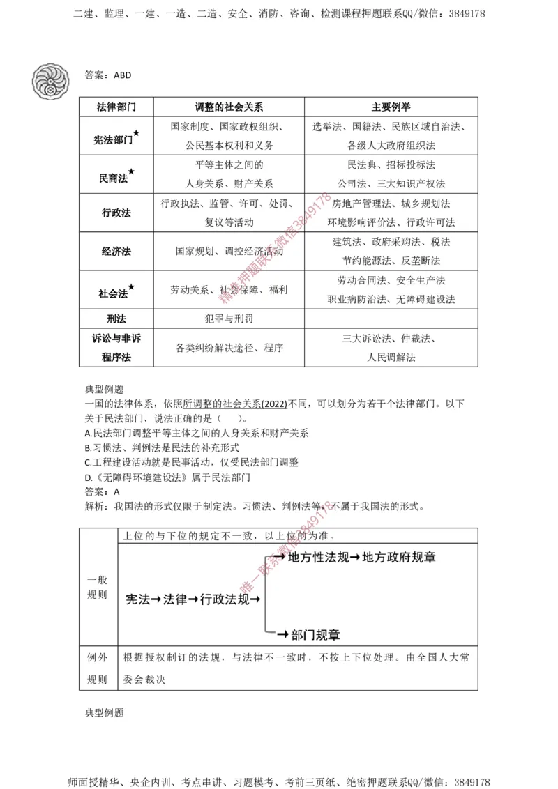 2025-1-陈印-考前密训（一）_2026年一建法规_2025年一建法规SVIP_05-考前密训✿央企特训✿机构普押_21-法规《考前终极密训》陈印推荐_讲义