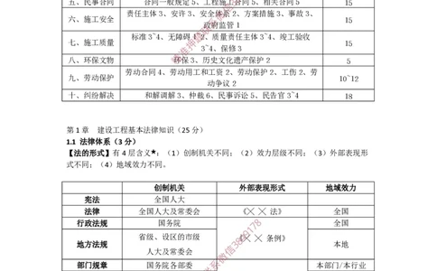 2025-1-陈印-考前密训（一）_2026年一建法规_2025年一建法规SVIP_05-考前密训✿央企特训✿机构普押_21-法规《考前终极密训》陈印推荐_讲义