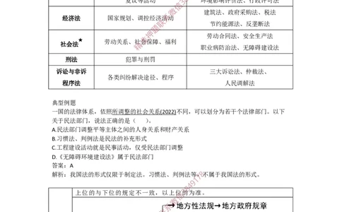 2025-1-陈印-考前密训（一）_2026年一建法规_2025年一建法规SVIP_05-考前密训✿央企特训✿机构普押_21-法规《考前终极密训》陈印推荐_讲义