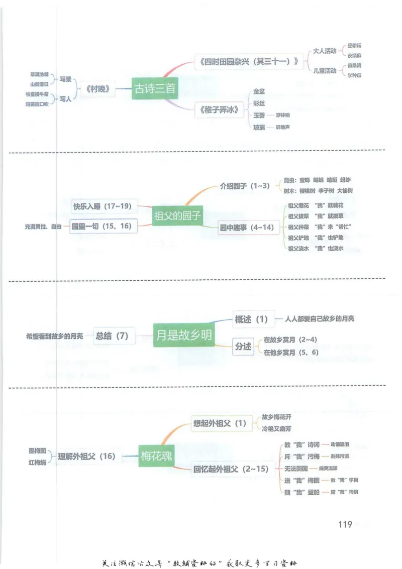 五年级下册语文部编版课堂笔记（抖音版）_小学初中学霸笔记类资料汇总6.33GB_小学同步课堂笔记2.76GB_1~6年级全册语文部编版课堂笔记