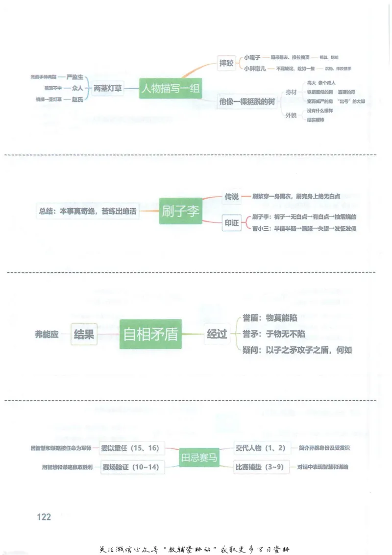 五年级下册语文部编版课堂笔记（抖音版）_小学初中学霸笔记类资料汇总6.33GB_小学同步课堂笔记2.76GB_1~6年级全册语文部编版课堂笔记