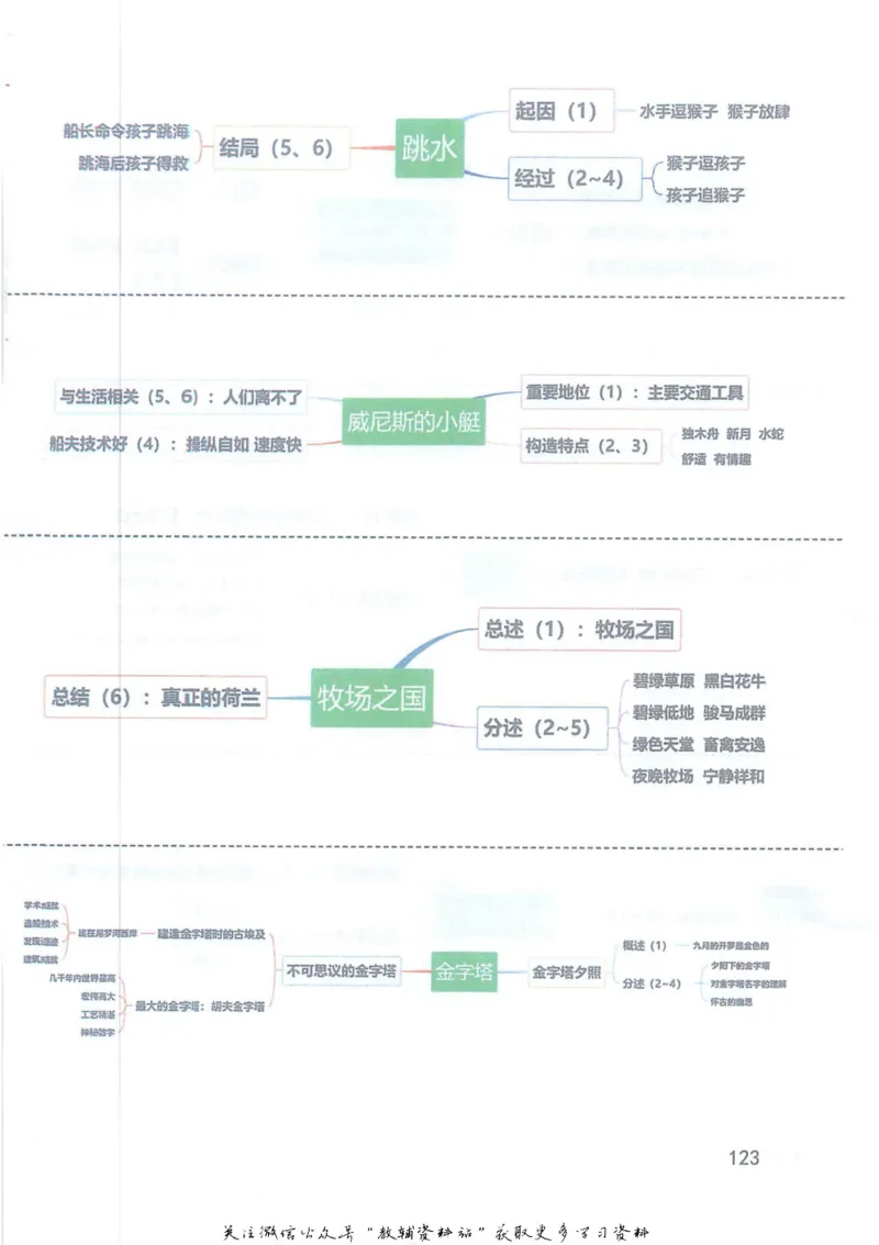 五年级下册语文部编版课堂笔记（抖音版）_小学初中学霸笔记类资料汇总6.33GB_小学同步课堂笔记2.76GB_1~6年级全册语文部编版课堂笔记