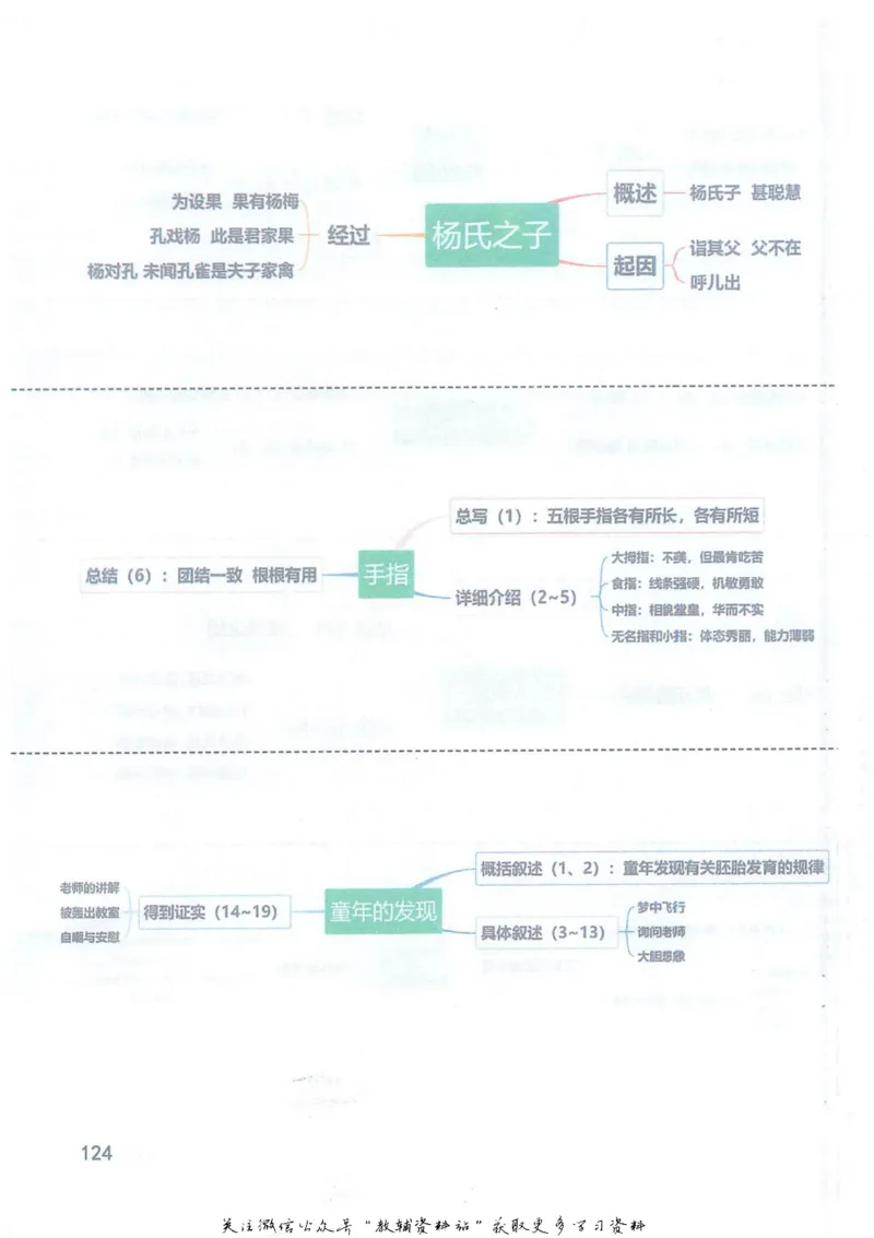 五年级下册语文部编版课堂笔记（抖音版）_小学初中学霸笔记类资料汇总6.33GB_小学同步课堂笔记2.76GB_1~6年级全册语文部编版课堂笔记