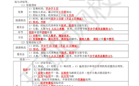 16.第16讲-31工程招标与投标1_2026年一级建造师_2026年一建管理_2025年一建管理SVIP_02-基础精讲✿高端面授✿深度强化_25-管理《考点精讲班》张君、郑春秋HQ_郑春秋_讲义
