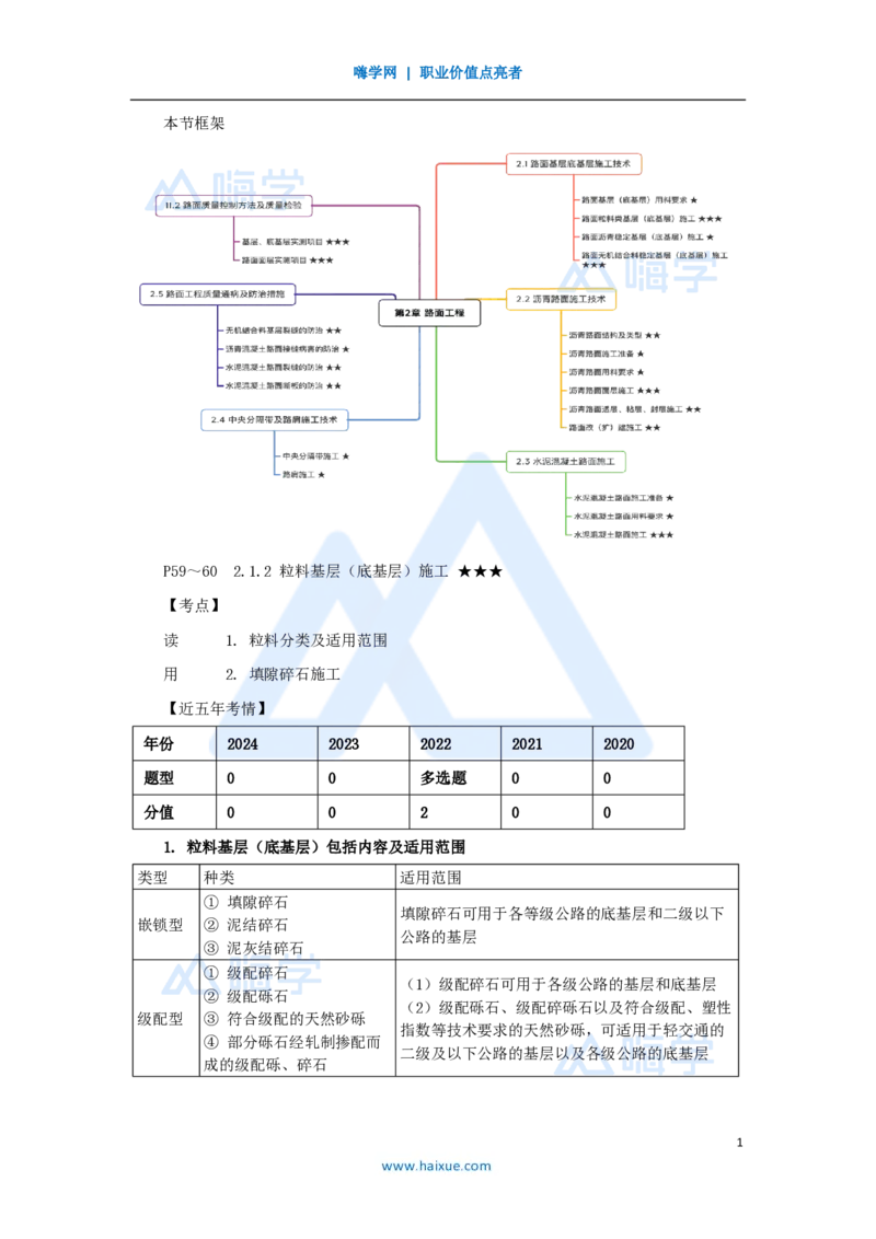 17.2025黄铃-3D实景通关-第一篇公路工程技术（16）路面粒料类基层（底基层）施工_2026年一级建造师_2026年一建公路_2025年一建公路SVIP_02-基础精讲✿高端面授✿深度强化_讲义