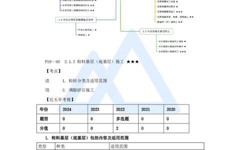 17.2025黄铃-3D实景通关-第一篇公路工程技术（16）路面粒料类基层（底基层）施工_2026年一级建造师_2026年一建公路_2025年一建公路SVIP_02-基础精讲✿高端面授✿深度强化_讲义