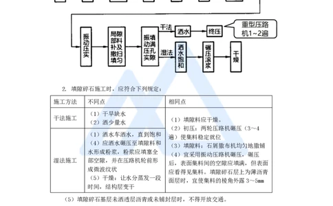 17.2025黄铃-3D实景通关-第一篇公路工程技术（16）路面粒料类基层（底基层）施工_2026年一级建造师_2026年一建公路_2025年一建公路SVIP_02-基础精讲✿高端面授✿深度强化_讲义