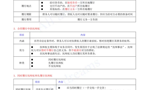 2025-21-第5章-5.1-合同的基本规定（三）_2026年一建法规_2025年一建法规SVIP_02-基础精讲✿高端面授✿深度强化_10-法规《天一精讲班》王欣、王竹梅KL_王竹梅_讲义